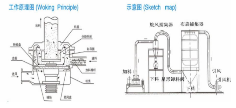 大醬粉碎機工作原理圖